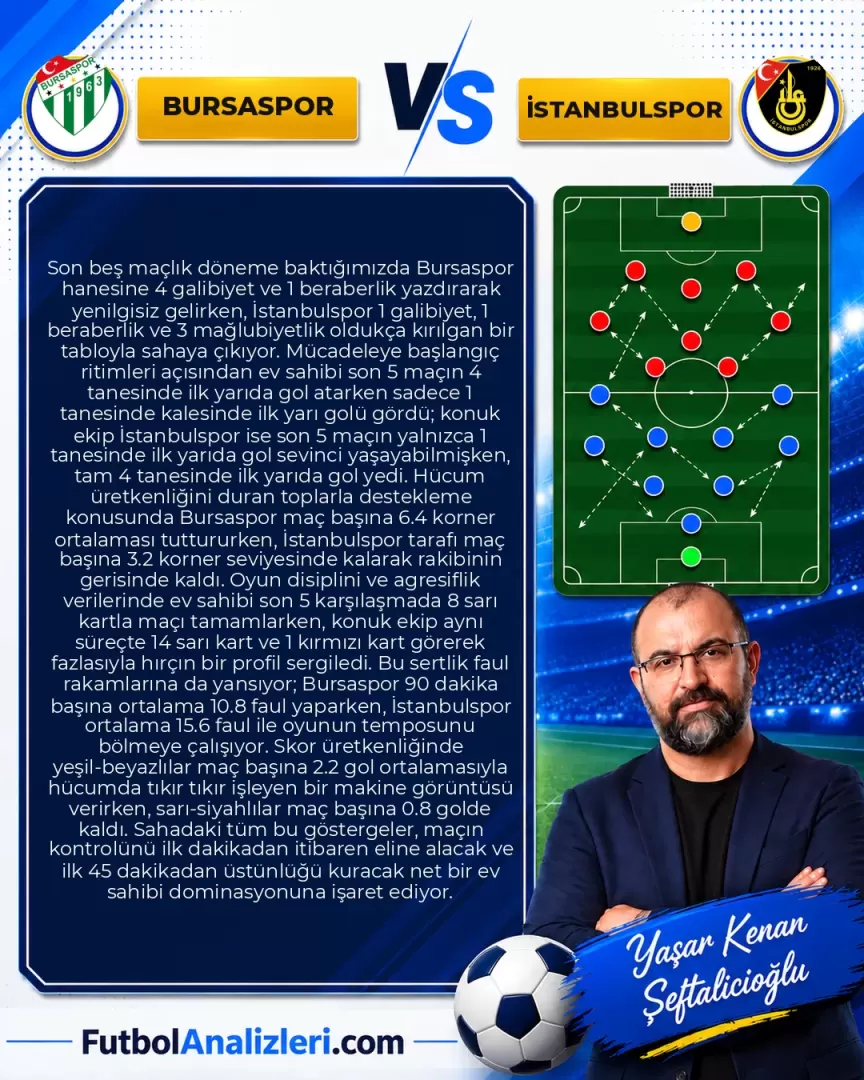 Bursaspor – İstanbulspor İddaa Tahmini ve Maç Analizi