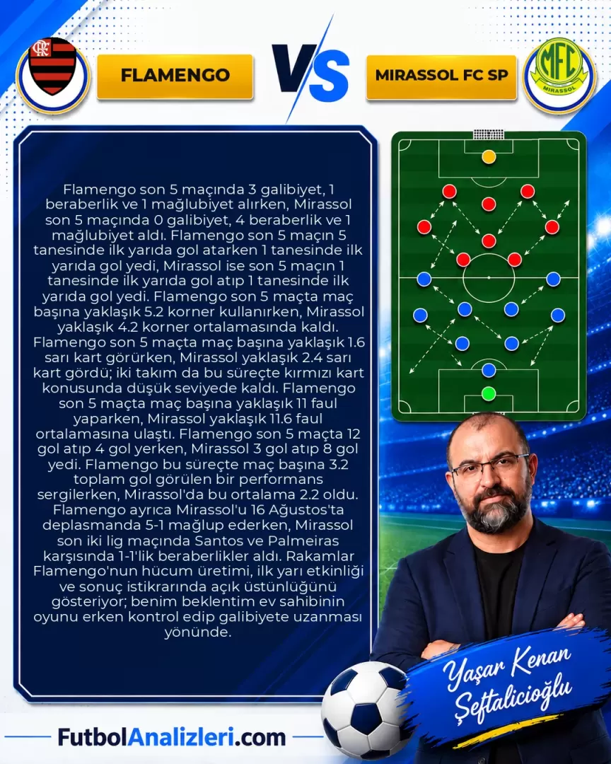 Flamengo – Mirassol FC SP İddaa Tahmini ve Maç Analizi