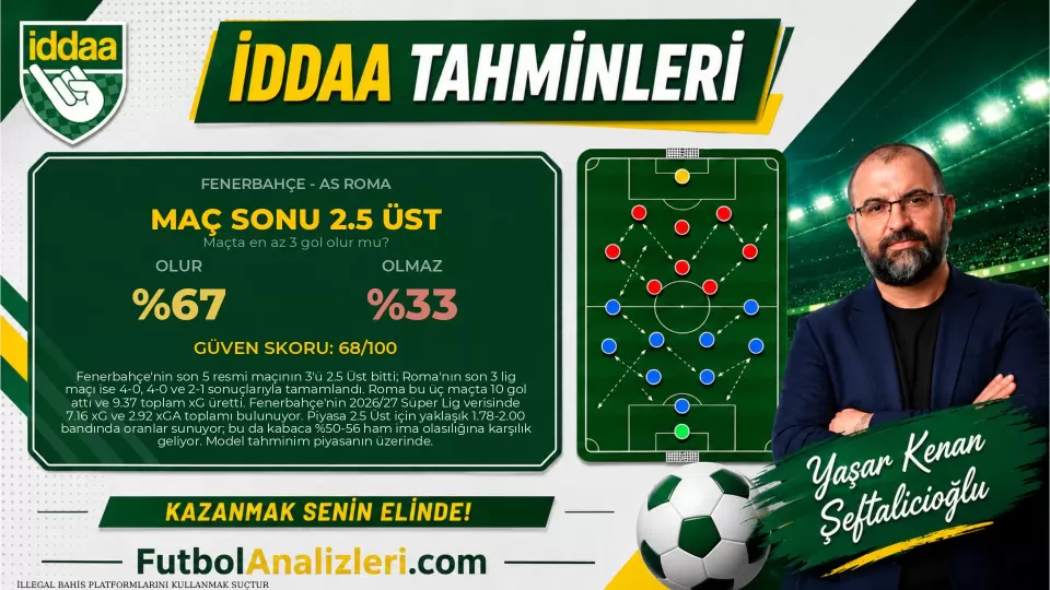 Fenerbahçe – AS Roma Maç Analizi