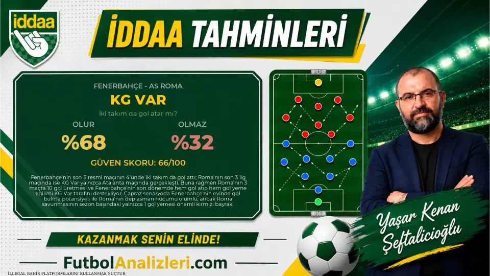 Fenerbahçe – AS Roma Maç Analizi