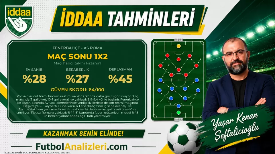 Fenerbahçe – AS Roma Maç Analizi