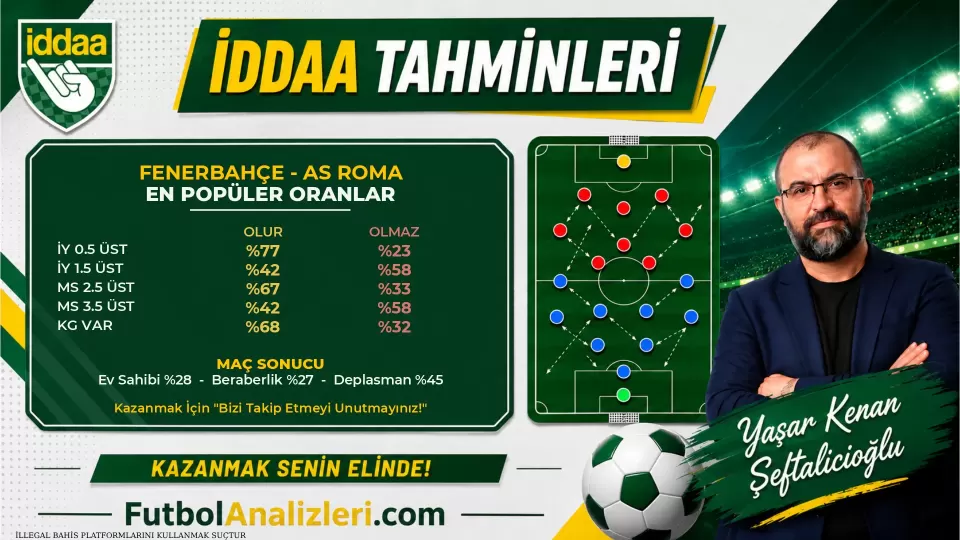 Fenerbahçe – AS Roma Maç Analizi