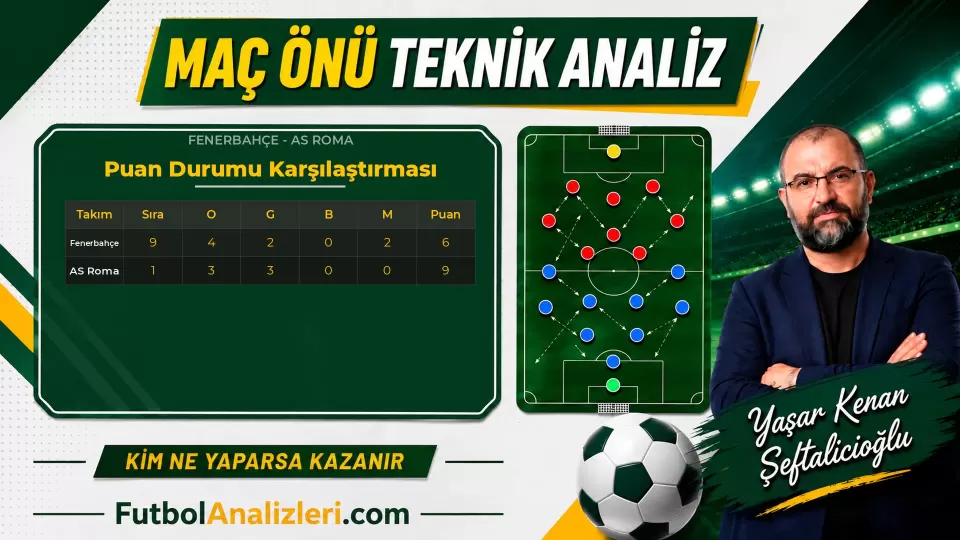 Fenerbahçe – AS Roma Teknik Maç Analizi