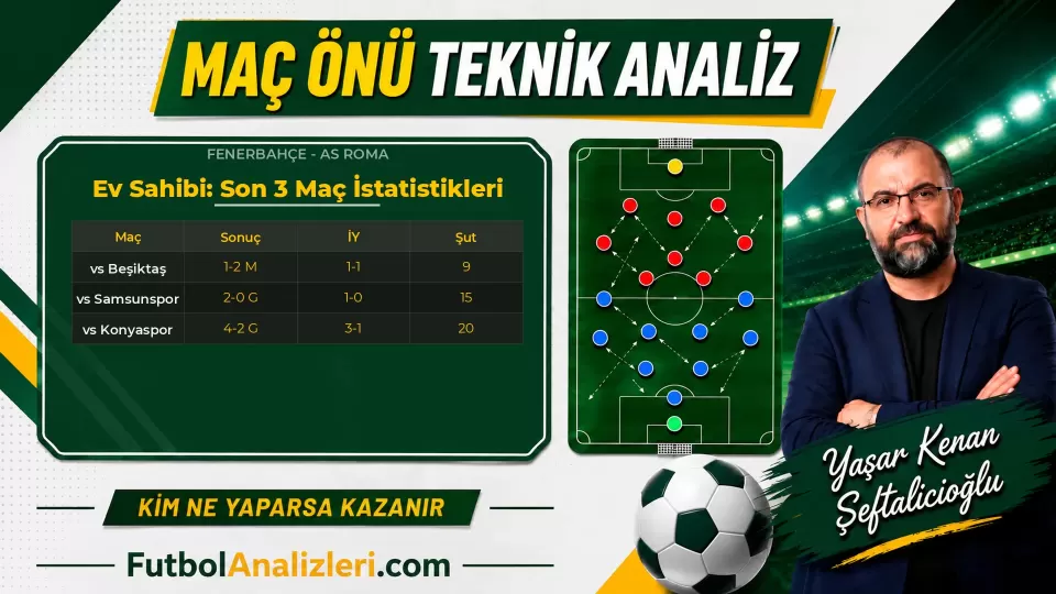 Fenerbahçe – AS Roma Teknik Maç Analizi